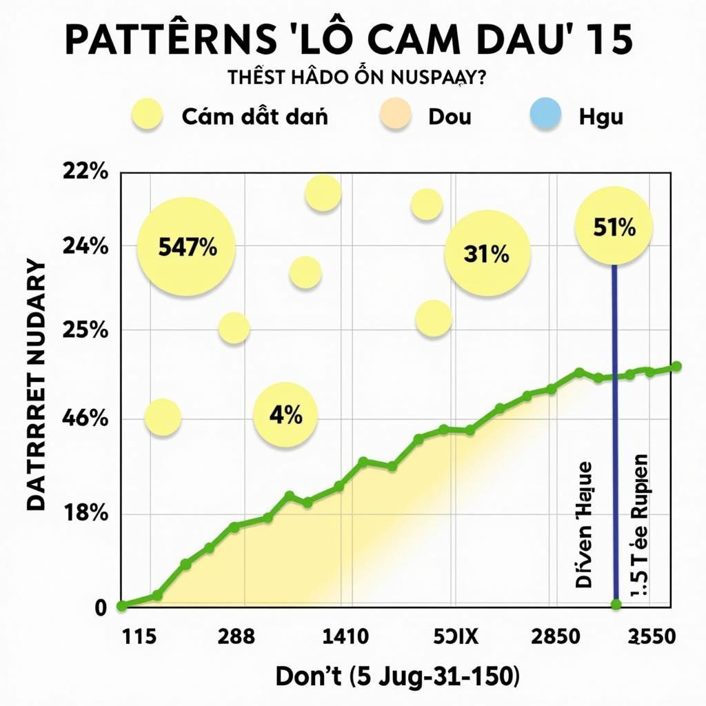 Phân tích Lô Câm Đầu