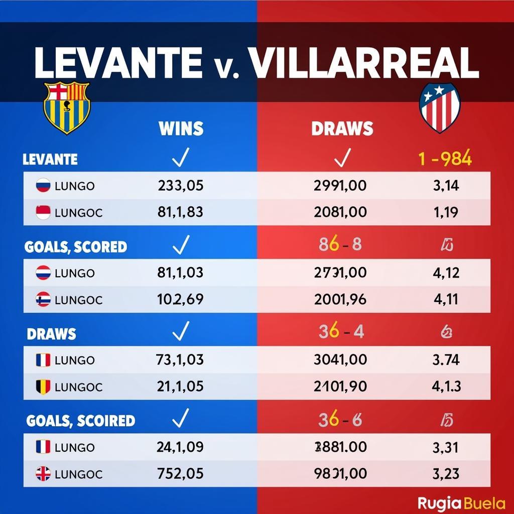 Phân tích phong độ Levante vs Villarreal trước trận đấu