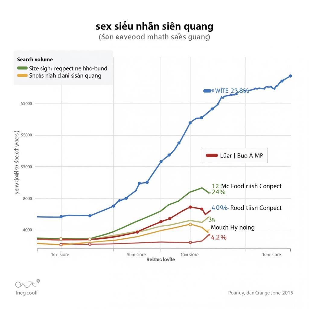 Phân tích từ khóa "sex siêu nhân điện quang"