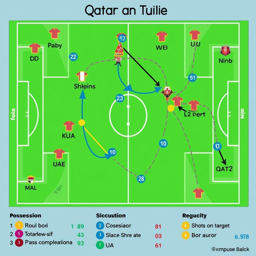 Phân tích chiến thuật Qatar vs UAE