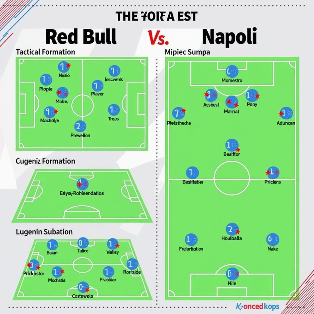 Chiến thuật của Red Bull và Napoli