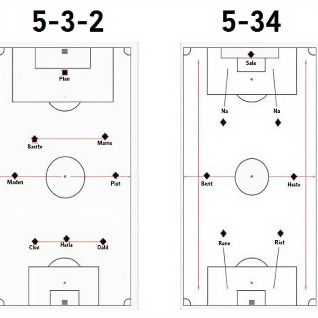 So sánh sơ đồ chiến thuật 5-3-2 và 5-3-4