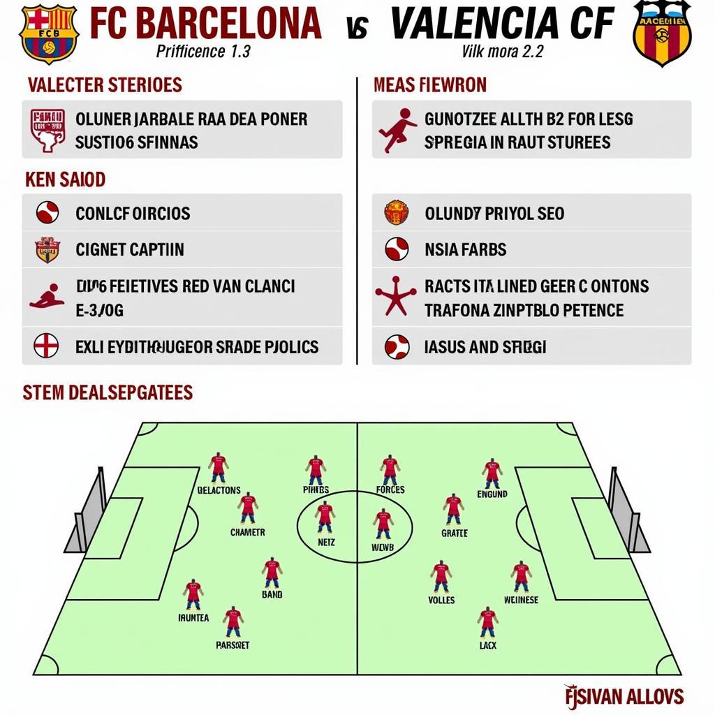 So sánh lực lượng Barca vs Val