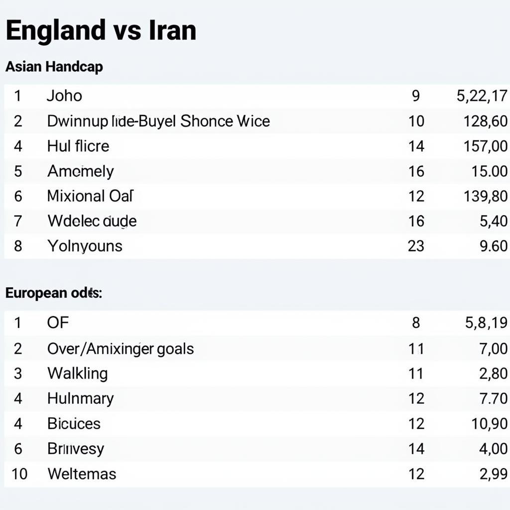 Tỷ lệ kèo Anh vs Iran