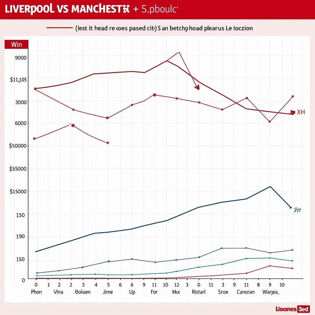 Lịch sử đối đầu Liverpool vs Man City