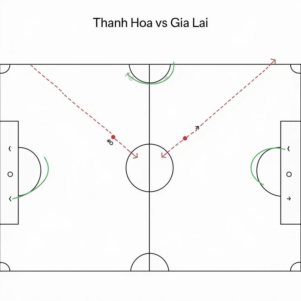 Chiến thuật Thanh Hóa vs Gia Lai