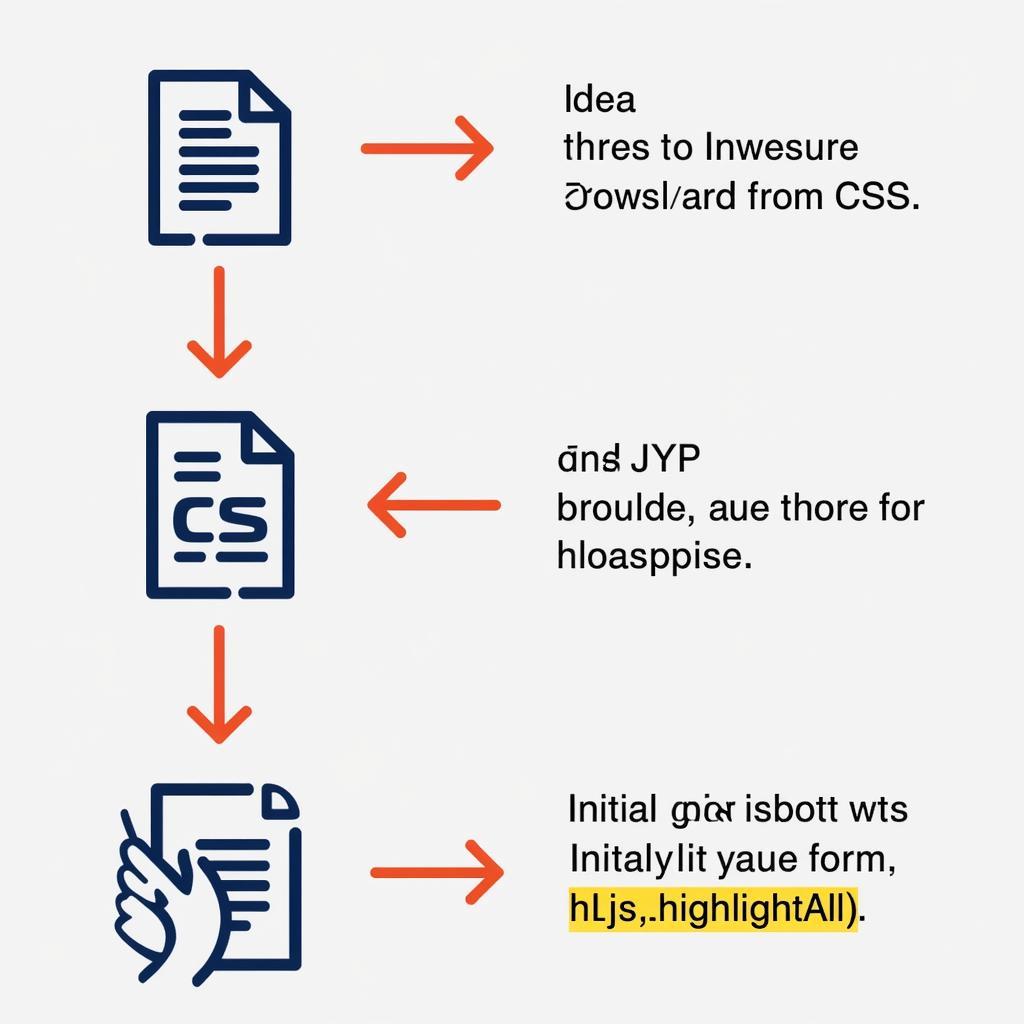 Tích hợp highlightjs vào website