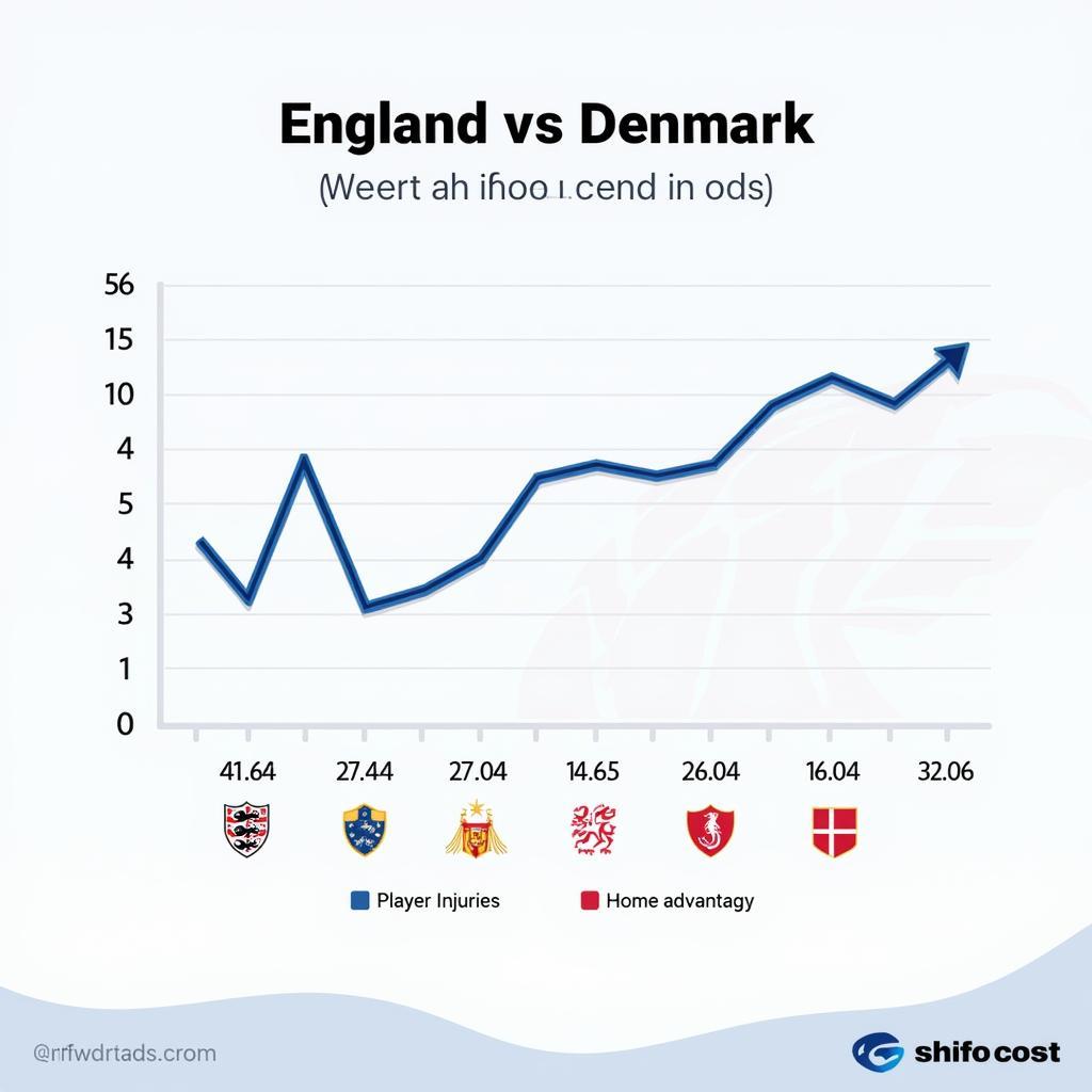 Tỷ lệ kèo Anh Đan Mạch và các yếu tố ảnh hưởng