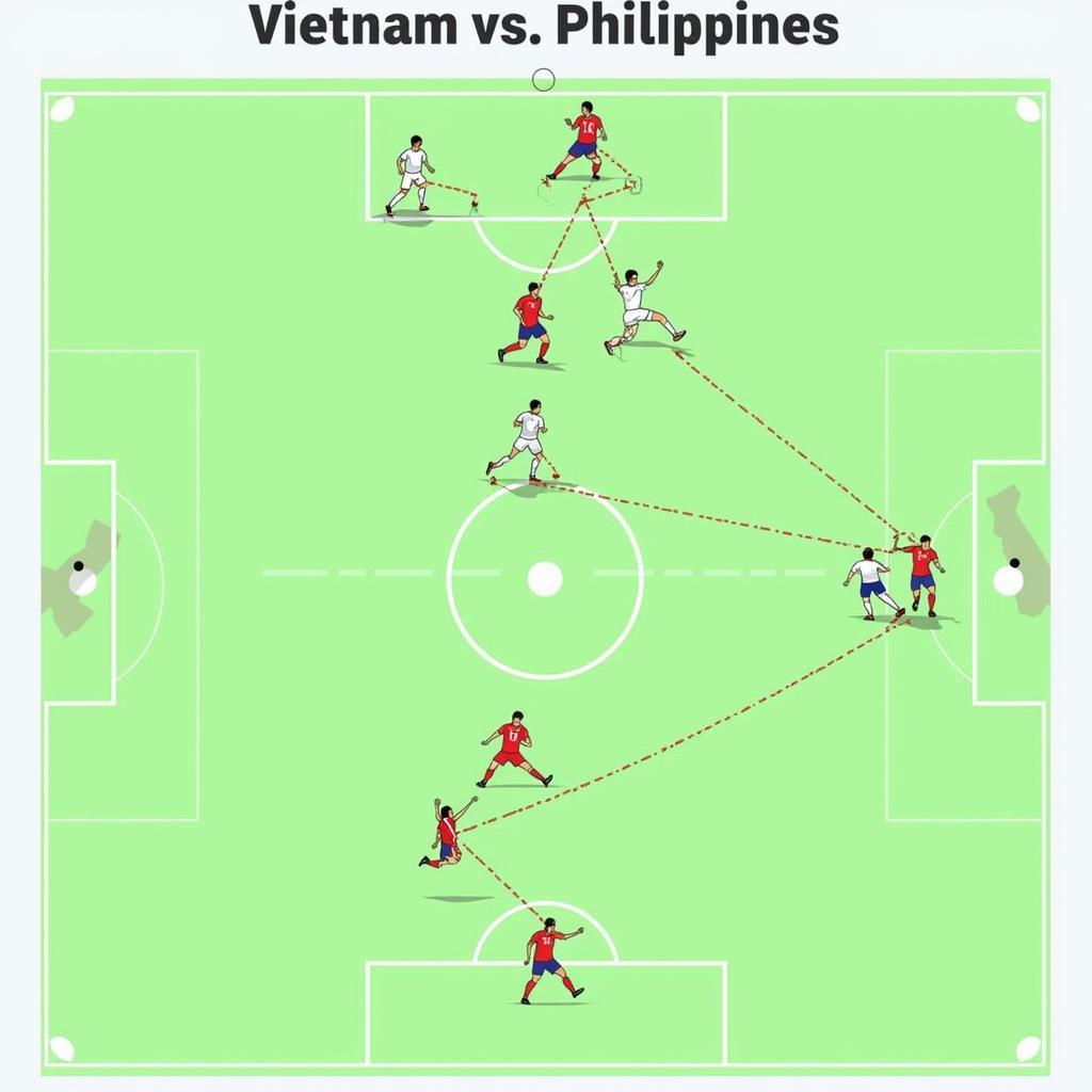 Chiến thuật hai đội Việt Nam và Philippines