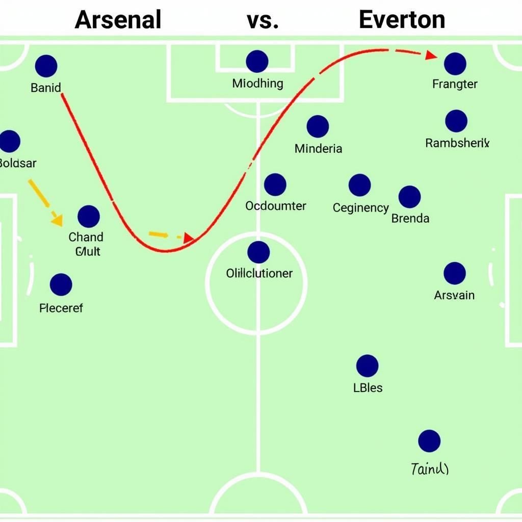 Phân tích Chiến thuật Arsenal vs Everton