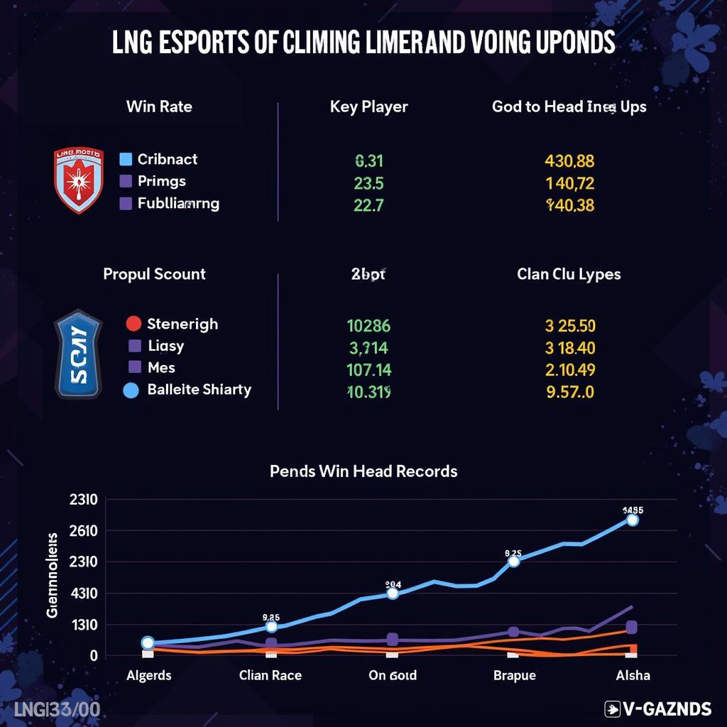 Phân tích đối thủ LNG Esports