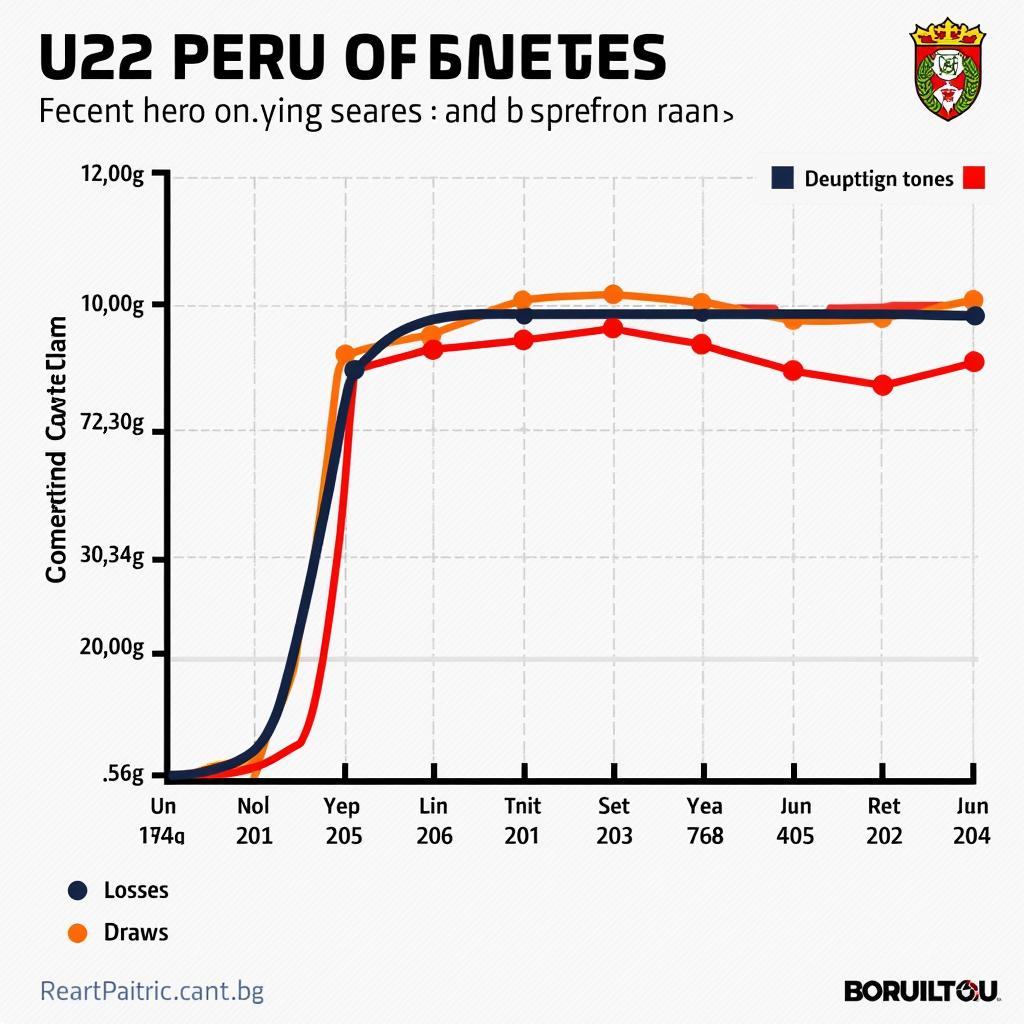 So sánh kết quả U22 Peru với các đối thủ