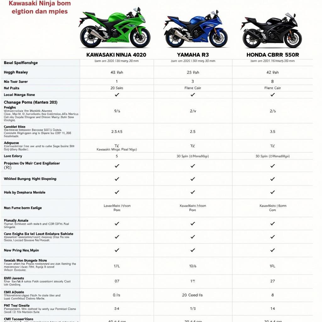 So sánh Ninja 400 2020 với Yamaha R3 và Honda CBR500R