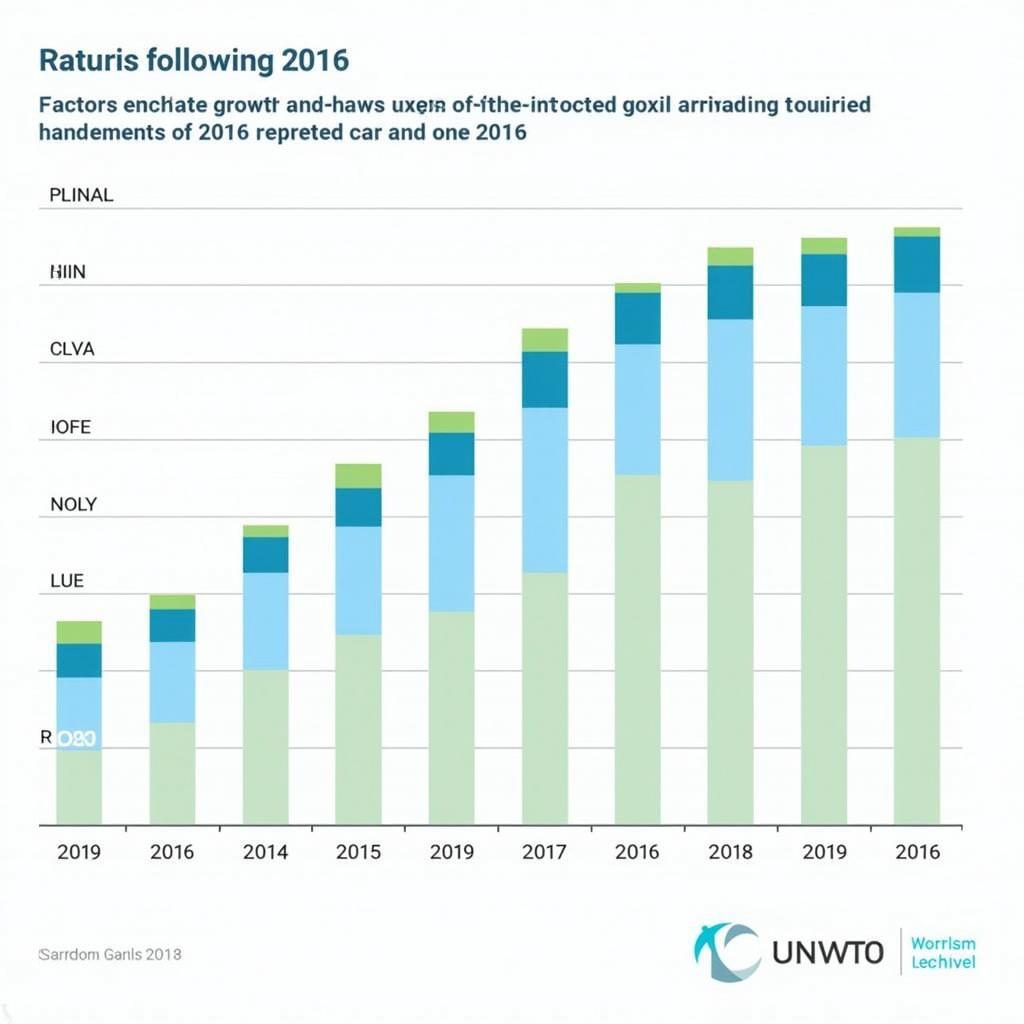 UNWTO Tourism Highlights 2016 Future Trends